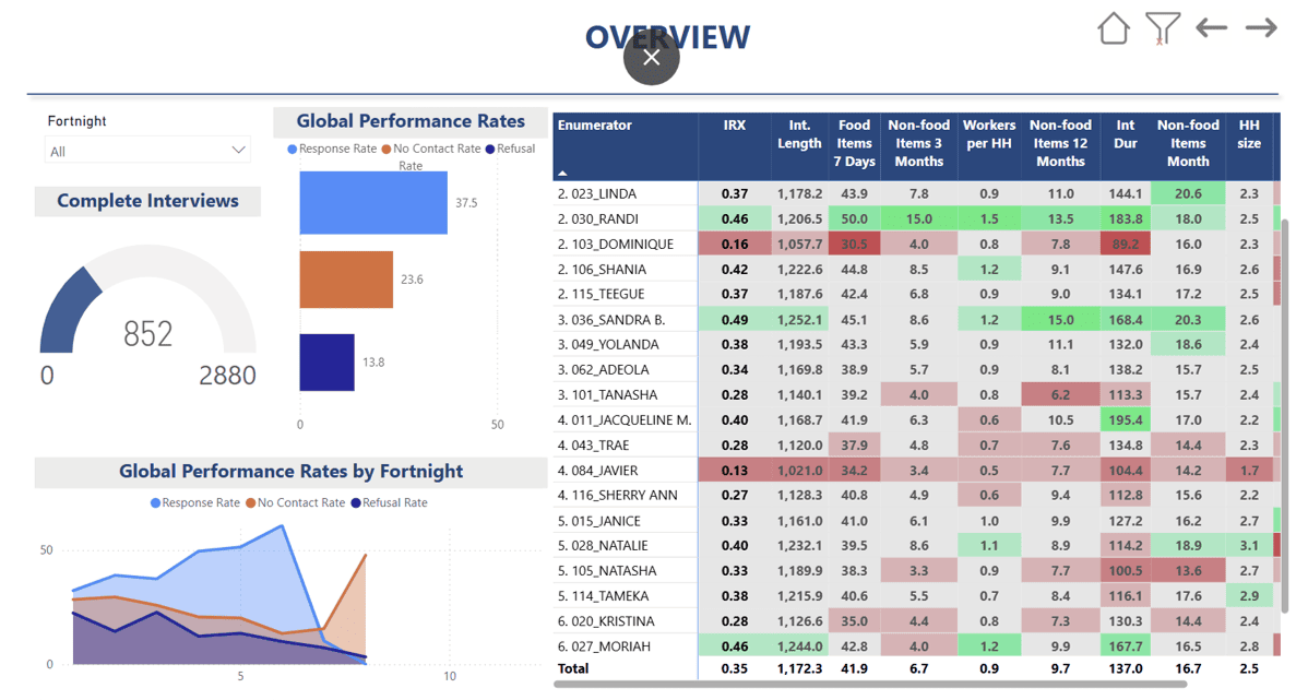 Dashboard Overview