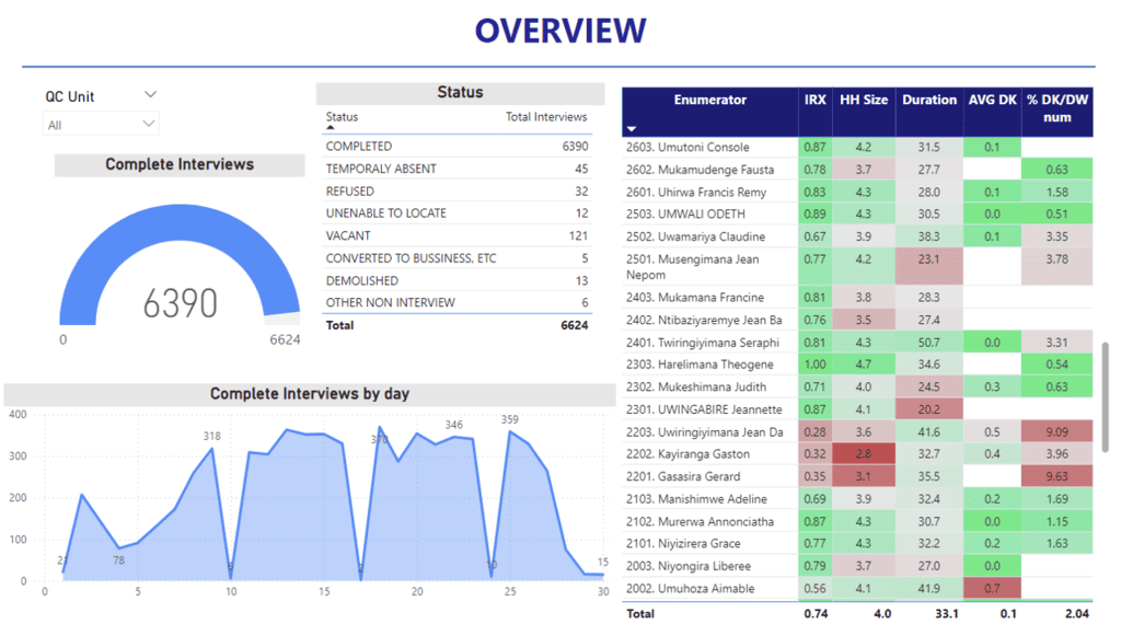 Dashboard Overview