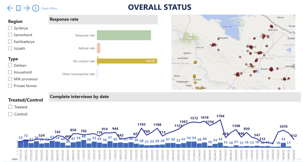 Dashboard Overview