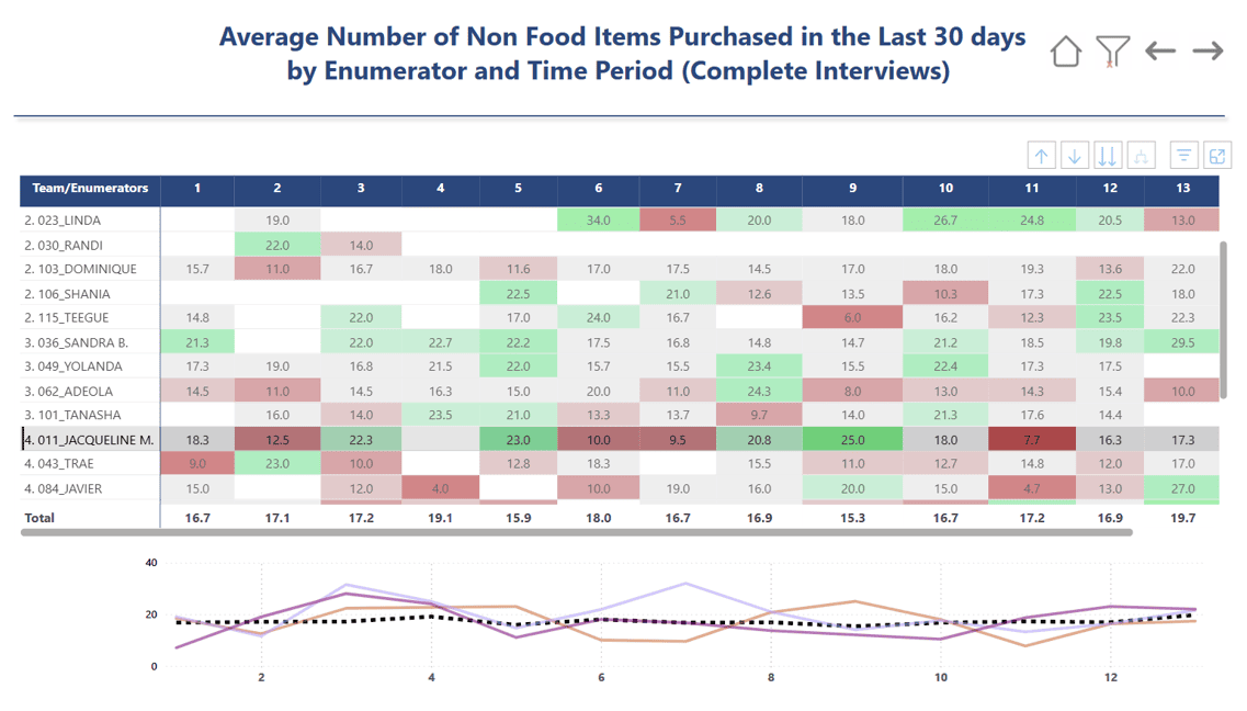 NOOOO_Non-foof Items