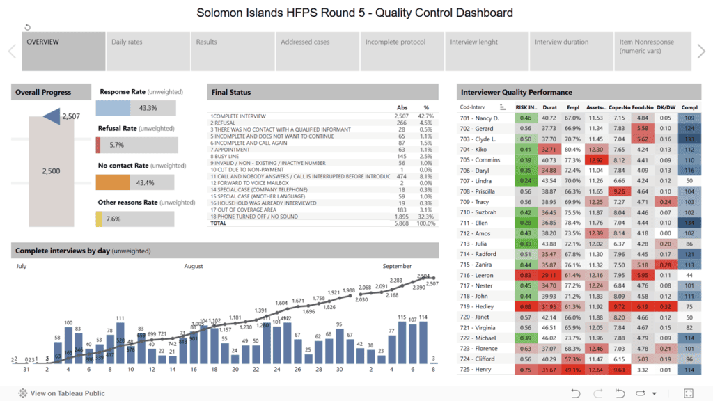 SOLS Overview